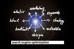SEO 网站架构，优化网站结构，提升搜索引擎排名，seo网站结构图
