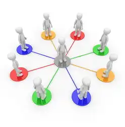 关系数据库标准语言SQL概述，关系数据库标准语言SQL思维导图