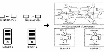VMware虚拟机的类型及其应用，vmware虚拟机属于什么虚拟化系统