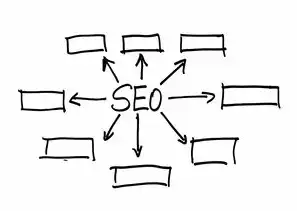 SEO优化策略，提升网站排名与流量，seo的优化流程