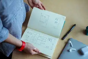 三星级上云中基础应用成效分析