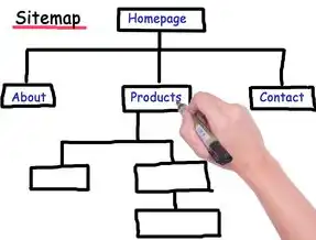 标签、meta 描述和其他重要 HTML 标记是否符合最佳实践。郑州关键词优化软件公司