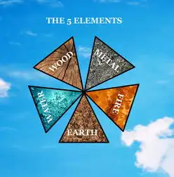 五行火土行业全景解析，从传统根基到现代经济的能量转换图谱，五行火土行业有哪些