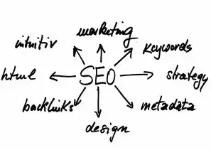 HTML Meta SEO终极指南，从基础标签到高级优化策略