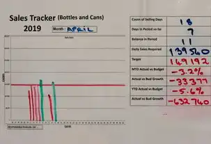 动态可视化Excel图表制作，从基础操作到高级应用的实战指南，动态可视化excel图表制作方法
