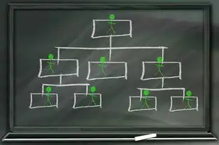 资源池架构，数字化时代的弹性资源管理范式，资源池架构的功能有哪些
