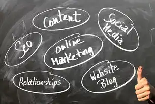 SEO与PPC，数字营销双引擎的协同进化与效能突破，sem seo ppc