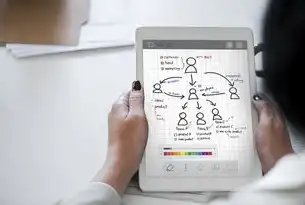 数据治理，构建数字时代组织价值生态的战略性实践，数据治理的意义与价值论文题目
