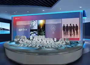 智创未来，智慧城市沙盘全维度策划与实施路径，智慧城市沙盘策划实训报告