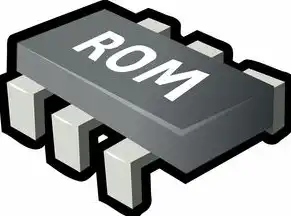 示例数据加载
