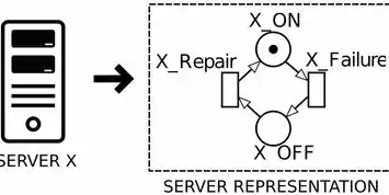VMware虚拟化技术，构建数字基座的创新实践与前沿探索，虚拟化vmware介绍