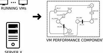 VMware虚拟化技术原理探析，从资源抽象到智能调度，vmware 虚拟化原理