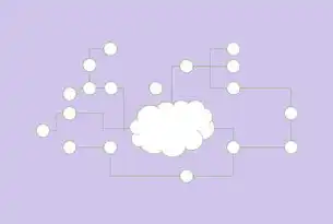 云服务生态的三重奏，解构公有云、私有云与混合云的差异化价值，公有云私有云混合云的特点